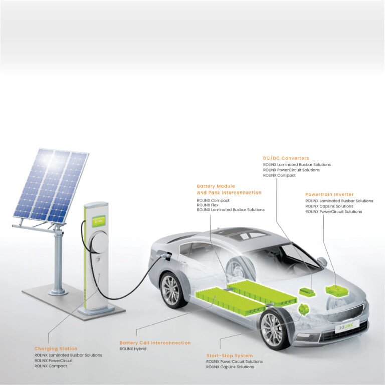 ROLINX Busbars automotive solutions